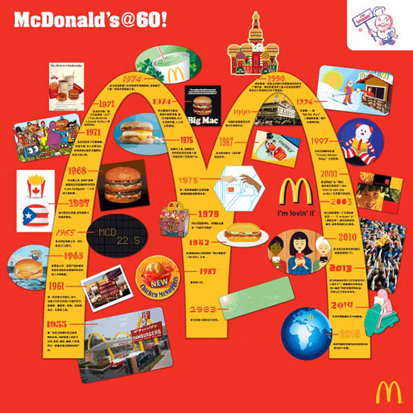 《麦当劳》封面图片