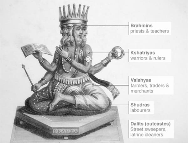 民族宗教：印度教